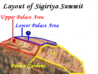 The Layout of the Sigiriya Summit